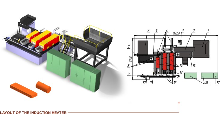 Induction heater IH 1600 (model IH 1600-B-1,3-4-2)